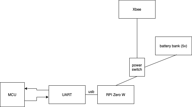 user:kluong:diagram1.png