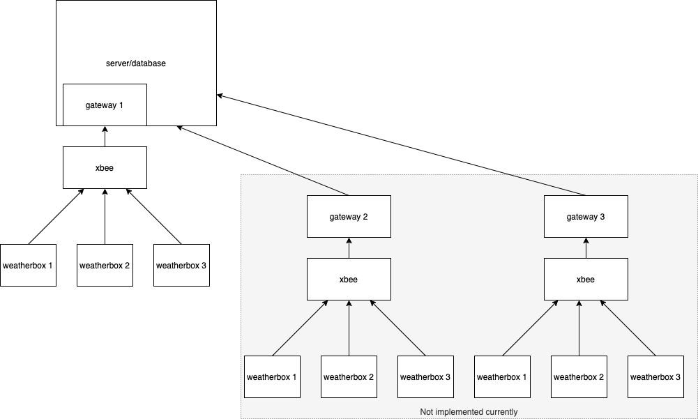 user:kluong:network-structure.png