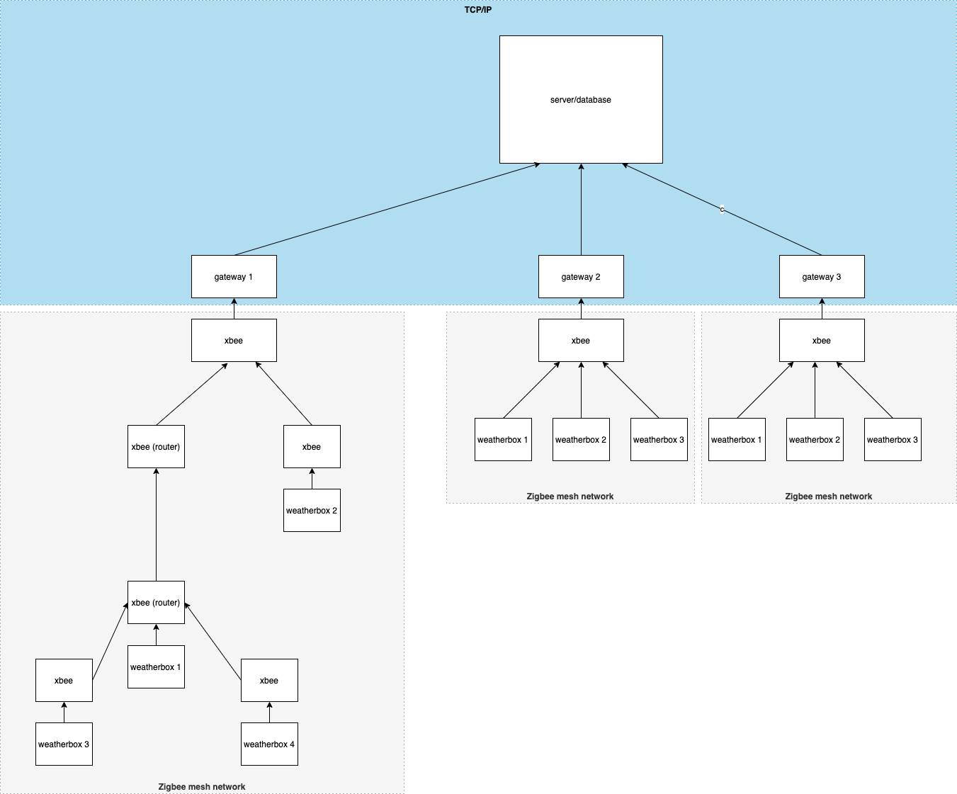 user:kluong:future-network-structure.png