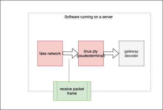 weatherbox:gateway:fake_mode.png