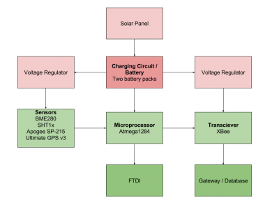  Block Diagram Version 1