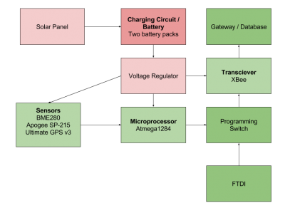  Block Diagram Version 2