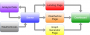 weatherbox:dashboard_v2:overall_block_diagram.png